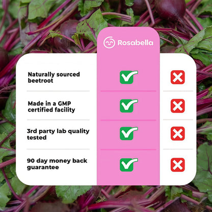 Rosabella Organic Beet Root Capsules - 1300mg Beet Root Powder Aids Healthy Circulation & Vitality, Non-GMO, Beet Root Supplement - 60 Capsules, 30-Day Supply Visit the Rosabella Store
